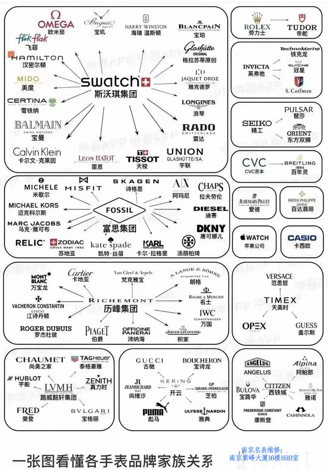 品牌：那些令人意想不到的品牌高端表凯发K8国际国内最受欢迎的几个手表(图1)